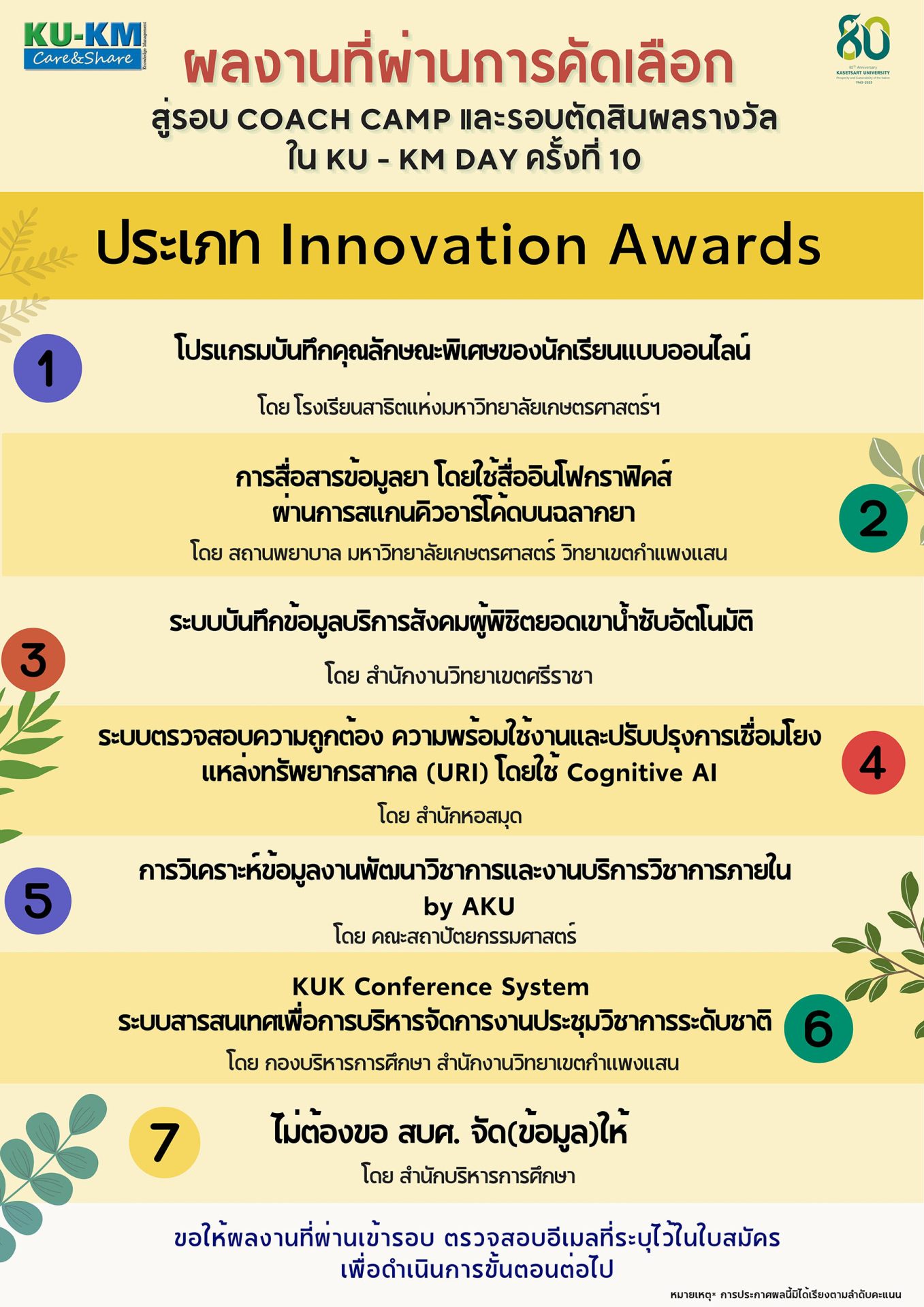 ผลงานที่ผ่านการคัดเลื