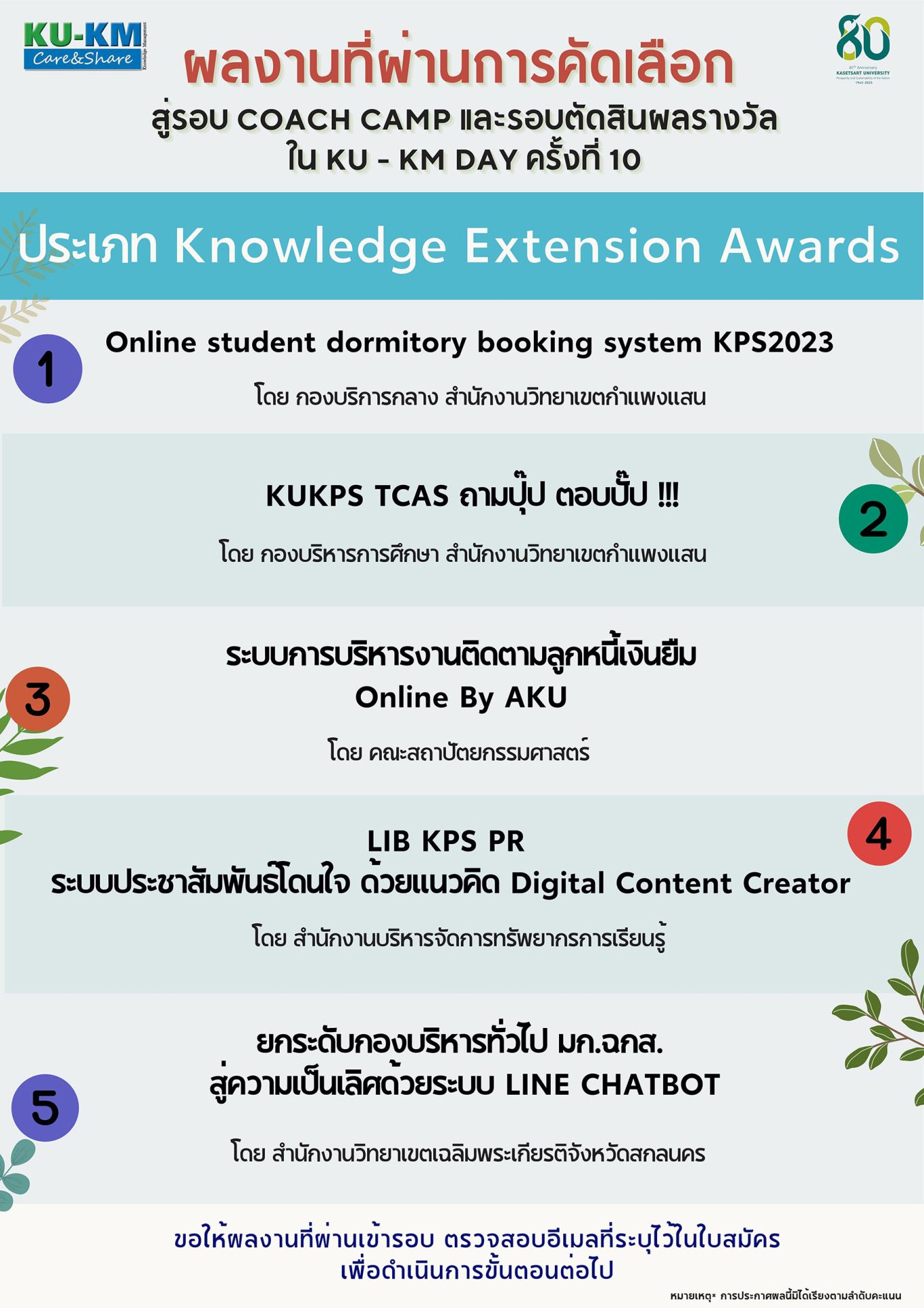 ผลงานที่ผ่านการคัดเลื